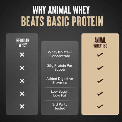 Whey Isolate Protein Powder, 25G High Protein | Vanilla 10LB