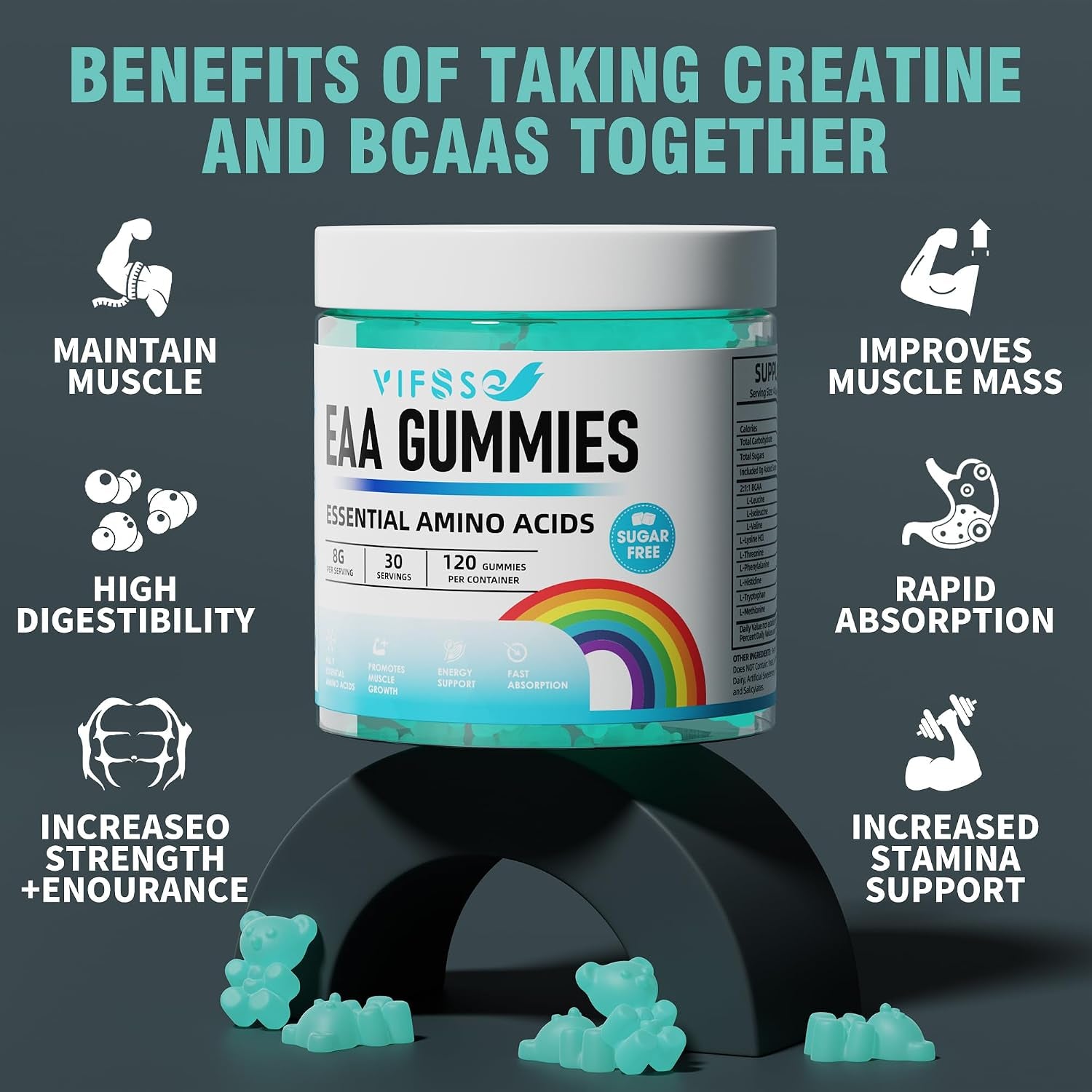 EAA Gummies 120 Gummies (Blue Raspberry), Essential Amino Acids - All 9 Essential Aminos (EAA) and All Branched-Chain Aminos (Bcaas), Non-Gmo, Gluten Free, Vegetarian Friendly