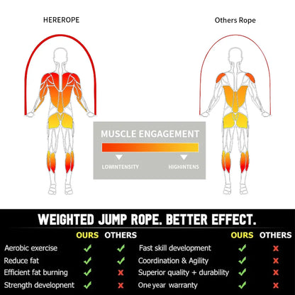 Hererope 3-In-1 Interchangeable Weighted Jump Rope Set for Fitness, Boxing & Cardio Training – Men & Women