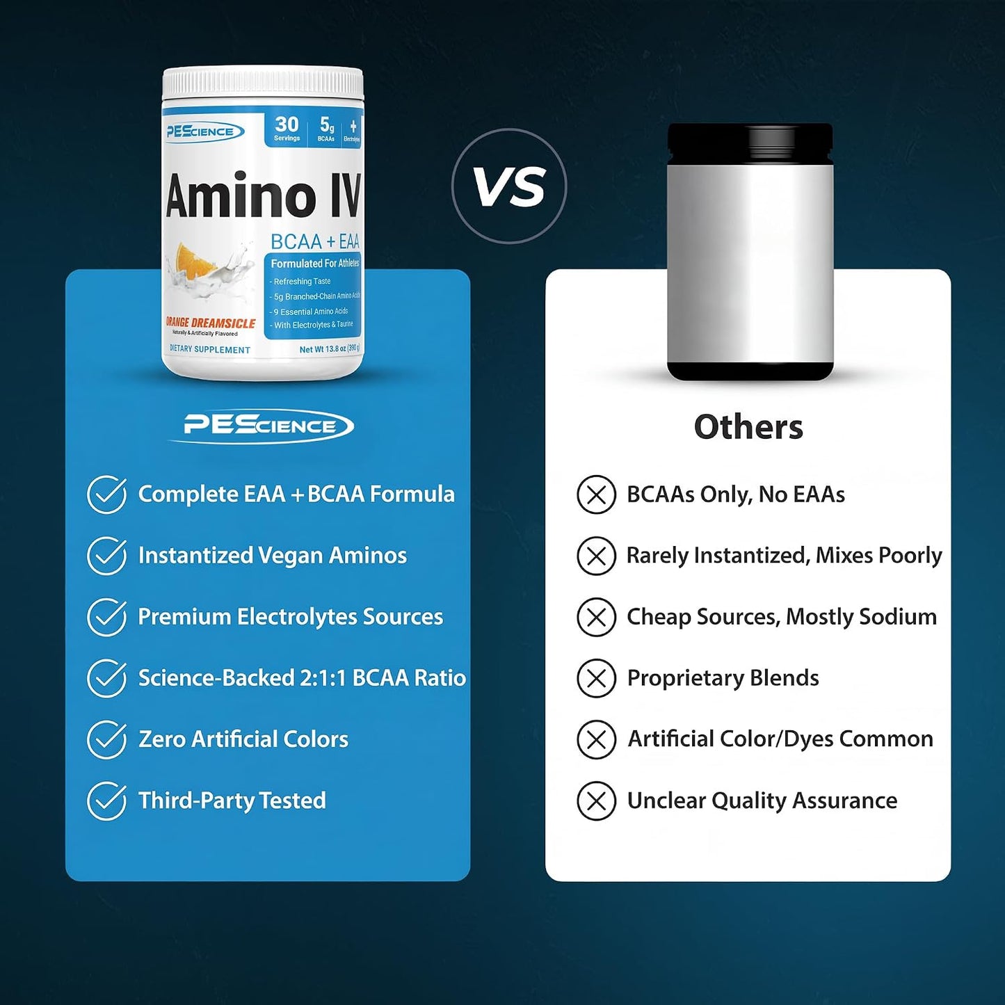 Amino IV BCAA & EAA Powder, Orange Dreamsicle, 30 Servings | Essential Amino Acids, Electrolytes for Hydration and Muscle Recovery, Sugar Free, Taurine, Post Workout